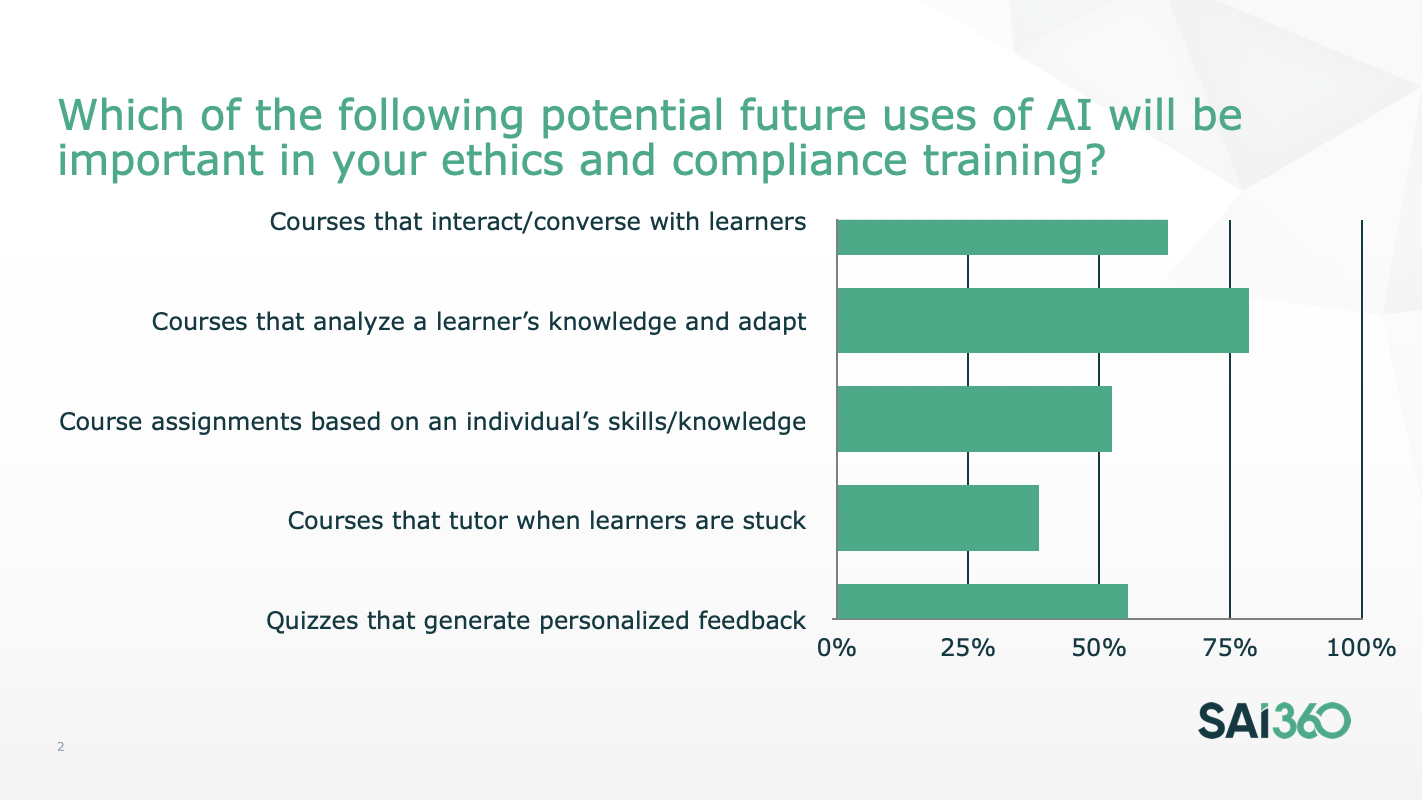 AI-powered learning